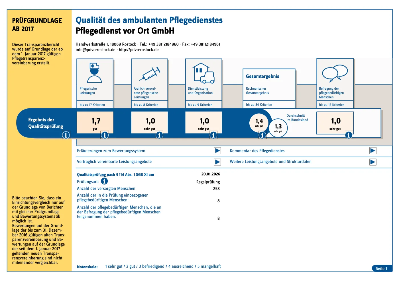 Transparenzbericht PDF, Seite 1