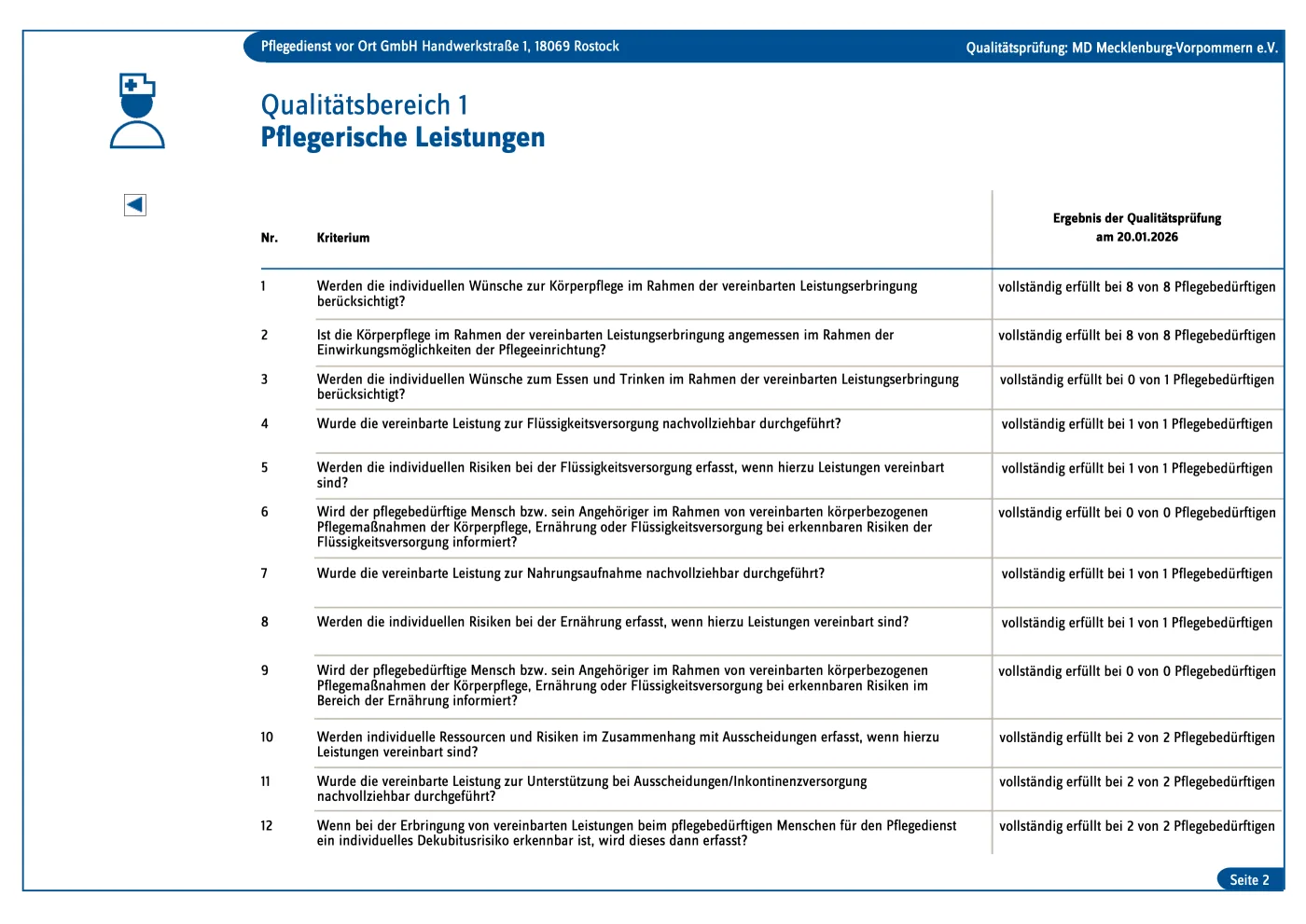 Transparenzbericht PDF, Seite 2